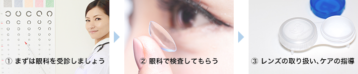 ①まずは眼科を受診しましょう ②眼科で検査してもらう ③レンズの取り扱い、ケアの指導