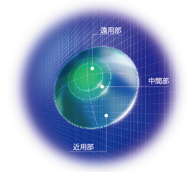 球面と非球面を組み合わせたHOYA独自のプルグレッシブ